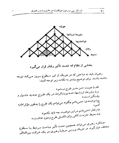 ان ال پی و رموز موفقیت در مدیریت و رهبری - نمونه اول - جزیره کتاب های الکترونیکی
